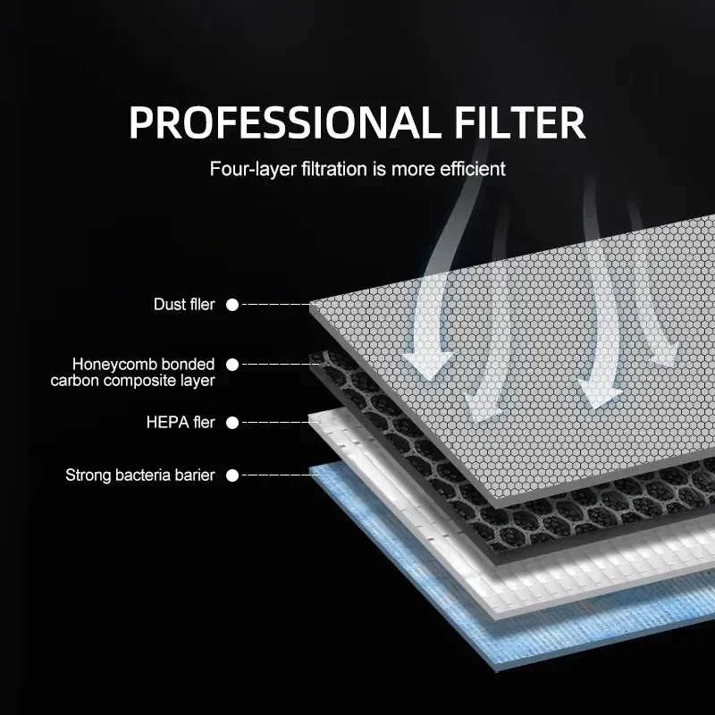 Untuk Tesla Model 3/Y/3 Highla - Filter Replacement N95 ulasan dan harga