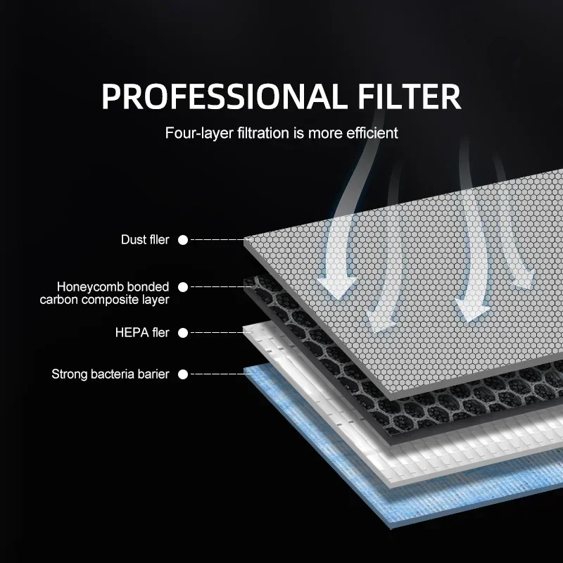 2 Buah untuk Tesla Model 3 Mod - Filter Replacement N95 ulasan dan harga